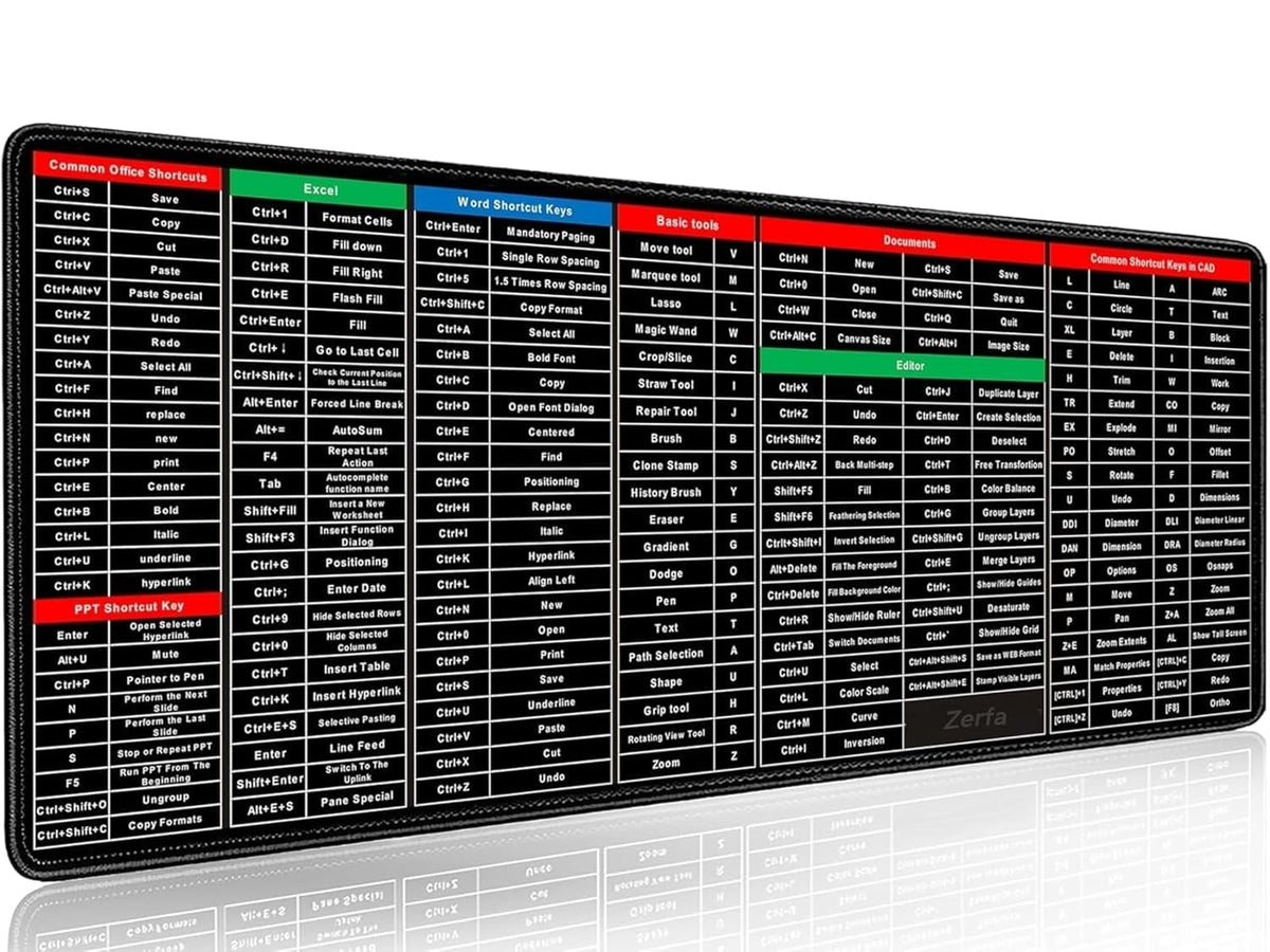 Keyboard Mat With Shortcut Keys