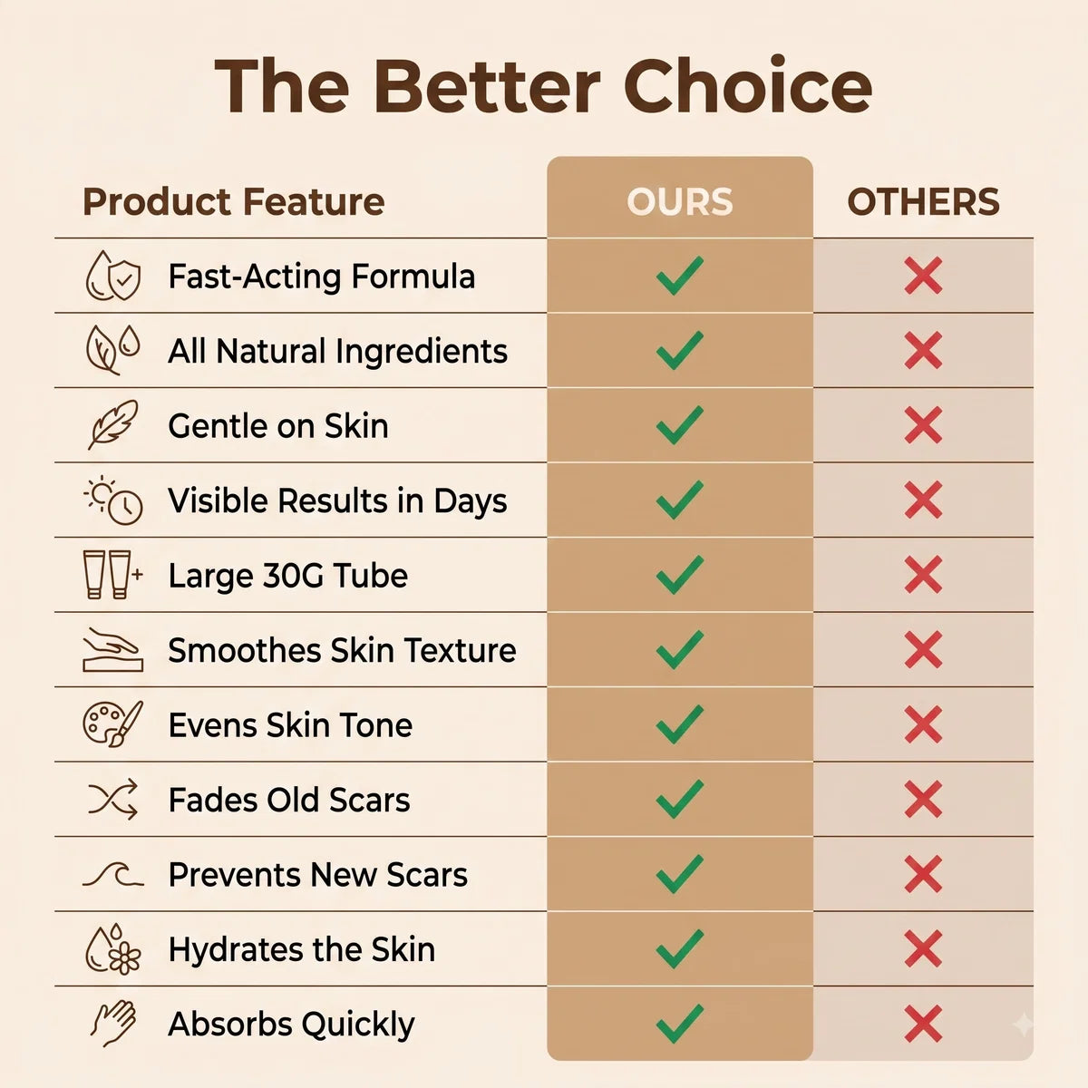 DermaCream™ —Advanced Scar Removal Gel